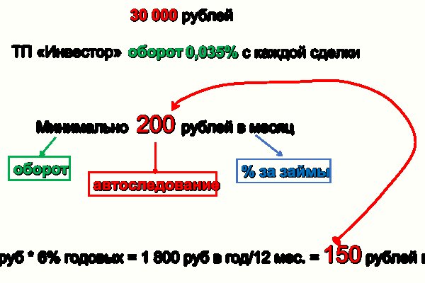 Как зайти на кракен kraken014 com