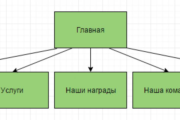 Кракен даркнет поддержка